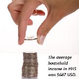 Average Household Income in 1915
